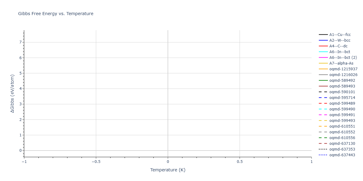 Tersoff_LAMMPS_AlbeNordlundAverback_2002_PtC__MO_500121566391_002/mdthermo.C.G