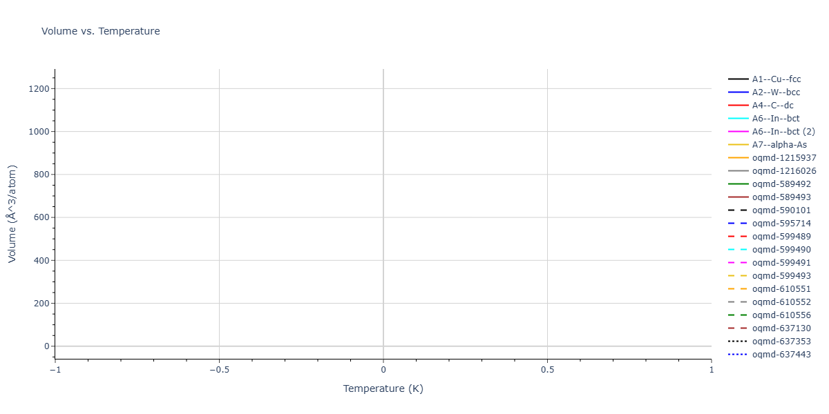 Tersoff_LAMMPS_AlbeNordlundAverback_2002_PtC__MO_500121566391_002/mdthermo.C.V