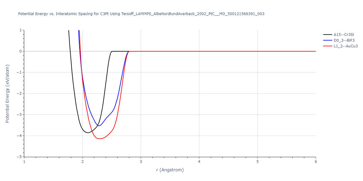 Tersoff_LAMMPS_AlbeNordlundAverback_2002_PtC__MO_500121566391_003/EvsR.C3Pt