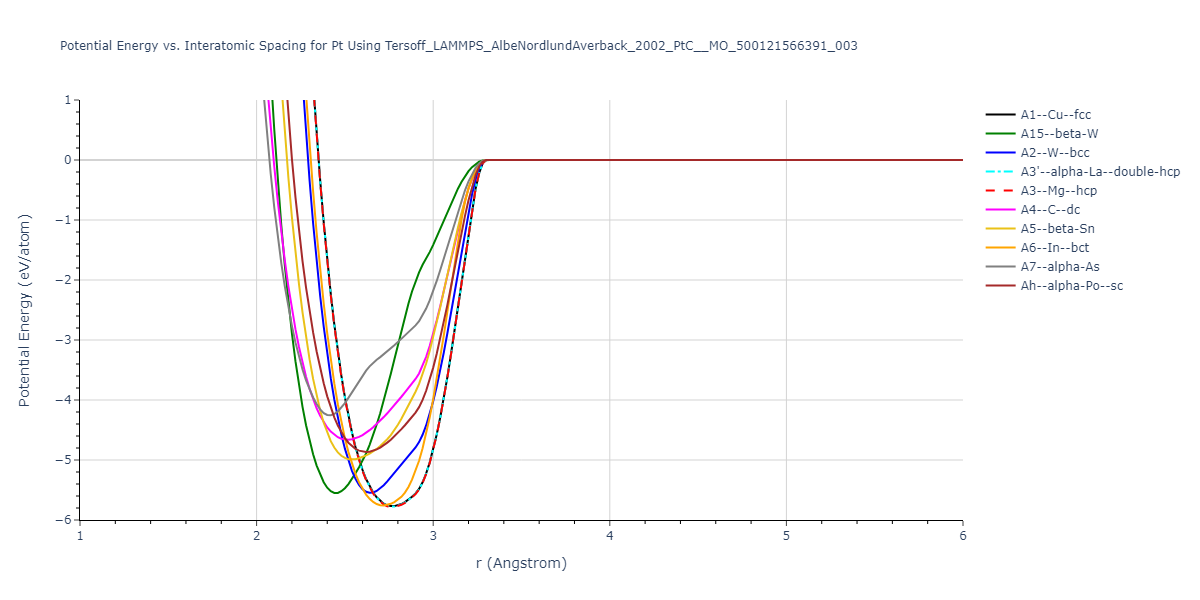 Tersoff_LAMMPS_AlbeNordlundAverback_2002_PtC__MO_500121566391_003/EvsR.Pt