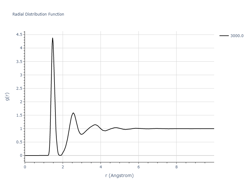 Tersoff_LAMMPS_AlbeNordlundAverback_2002_PtC__MO_500121566391_003/mdliquid.C.rdf