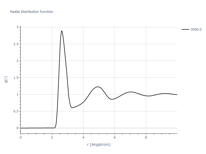 Tersoff_LAMMPS_AlbeNordlundAverback_2002_PtC__MO_500121566391_003/mdliquid.Pt.rdf