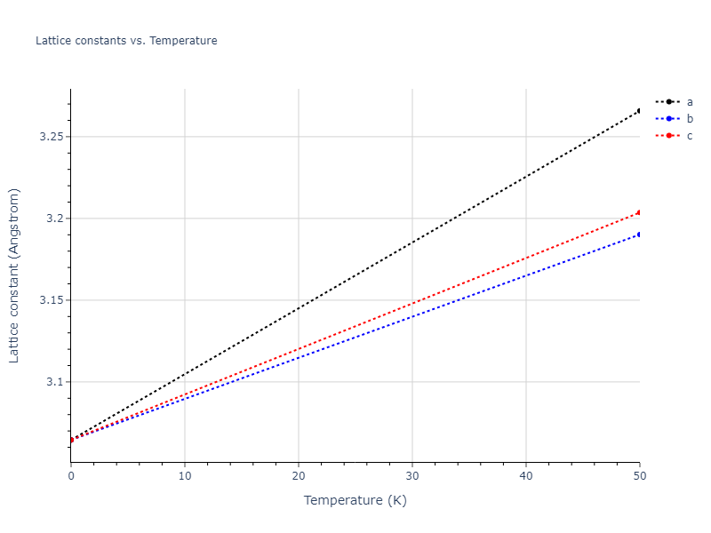 Tersoff_LAMMPS_AlbeNordlundAverback_2002_PtC__MO_500121566391_003/mdsolid.C.A1--Cu--fcc.6a2d0a26.a