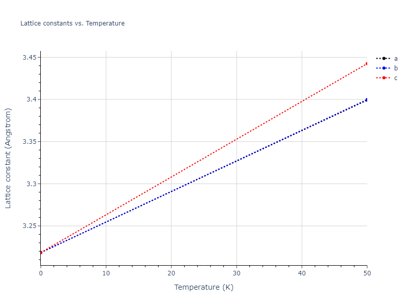 Tersoff_LAMMPS_AlbeNordlundAverback_2002_PtC__MO_500121566391_003/mdsolid.C.A1--Cu--fcc.a20c1fc1.a