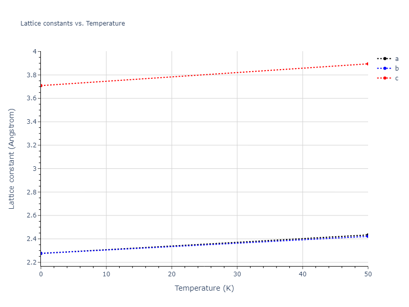 Tersoff_LAMMPS_AlbeNordlundAverback_2002_PtC__MO_500121566391_003/mdsolid.C.A3--Mg--hcp.85562cf0.a