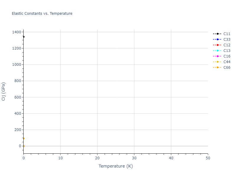 Tersoff_LAMMPS_AlbeNordlundAverback_2002_PtC__MO_500121566391_003//mdsolid.C.A6--In--bct.51a571ea.Cij