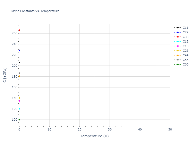 Tersoff_LAMMPS_AlbeNordlundAverback_2002_PtC__MO_500121566391_003//mdsolid.C.oqmd-595714.f90fe115.Cij
