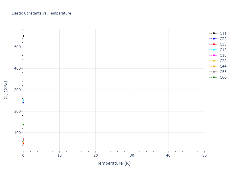 Tersoff_LAMMPS_AlbeNordlundAverback_2002_PtC__MO_500121566391_003//mdsolid.C.oqmd-610552.351faa10.Cij