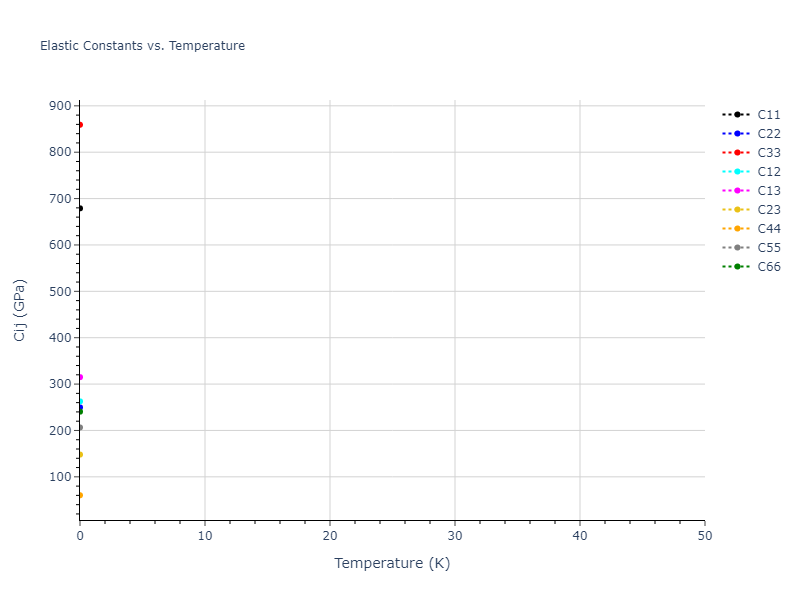 Tersoff_LAMMPS_AlbeNordlundAverback_2002_PtC__MO_500121566391_003//mdsolid.C.oqmd-610557.1b5692b8.Cij