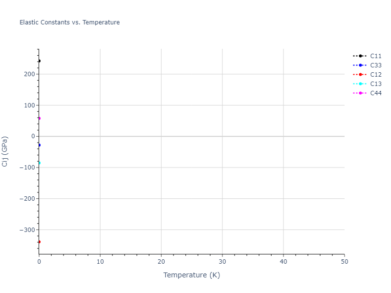Tersoff_LAMMPS_AlbeNordlundAverback_2002_PtC__MO_500121566391_003//mdsolid.C.oqmd-614417.c1399961.Cij