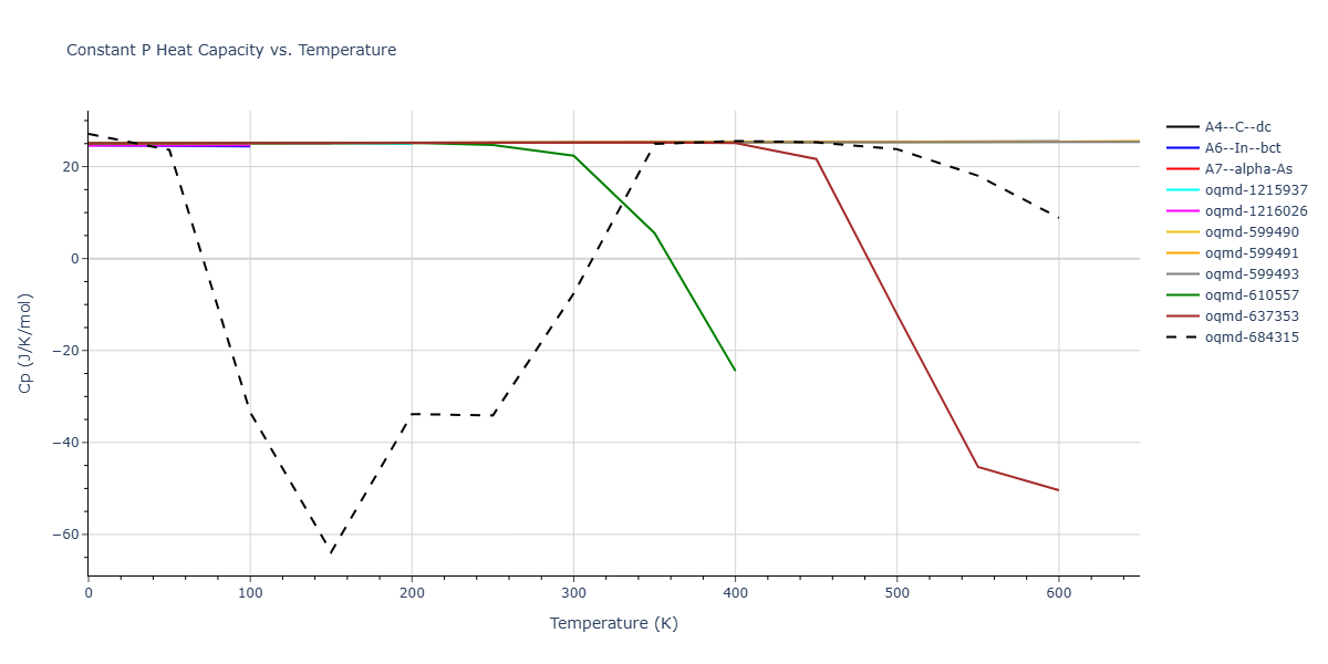 Tersoff_LAMMPS_AlbeNordlundAverback_2002_PtC__MO_500121566391_003/mdthermo.C.Cp