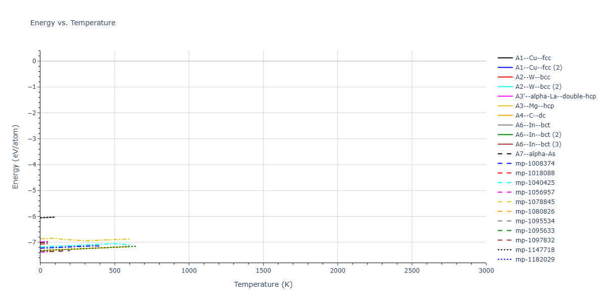 Tersoff_LAMMPS_AlbeNordlundAverback_2002_PtC__MO_500121566391_003/mdthermo.C.U