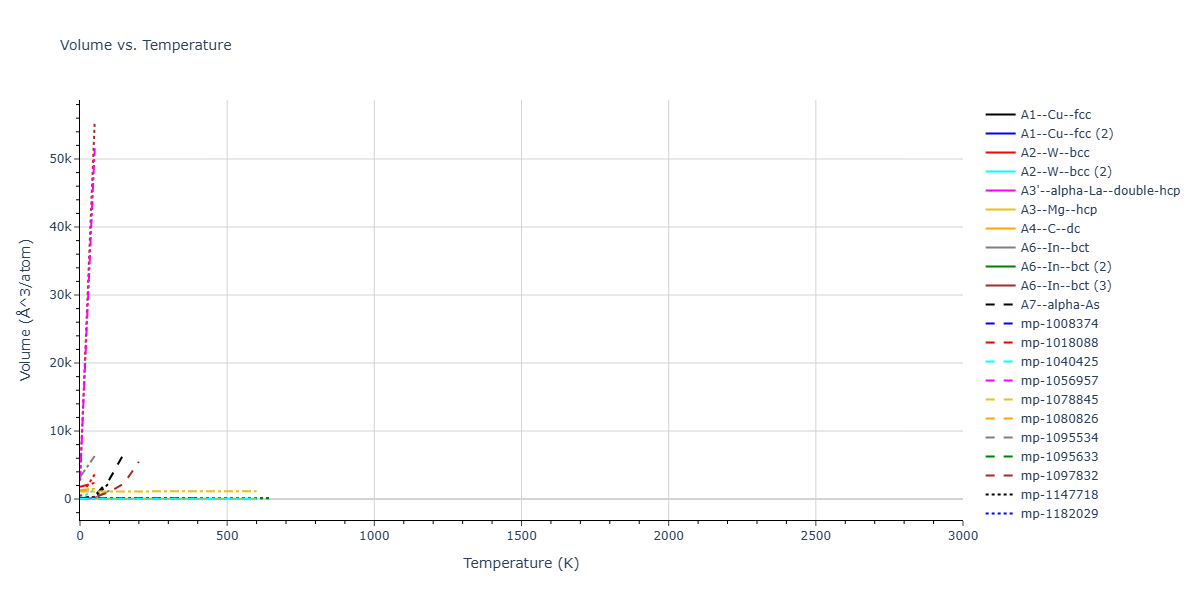 Tersoff_LAMMPS_AlbeNordlundAverback_2002_PtC__MO_500121566391_003/mdthermo.C.V