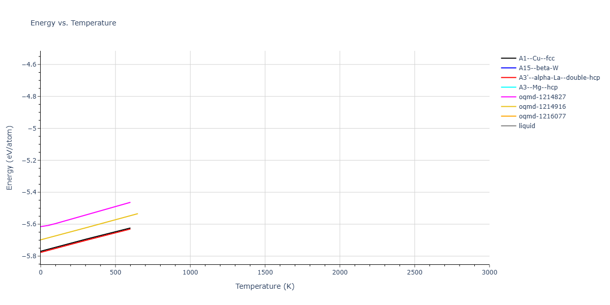 Tersoff_LAMMPS_AlbeNordlundAverback_2002_PtC__MO_500121566391_003/mdthermo.Pt.U