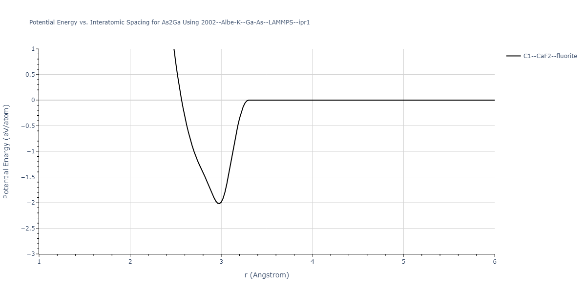 2002--Albe-K--Ga-As--LAMMPS--ipr1/EvsR.As2Ga