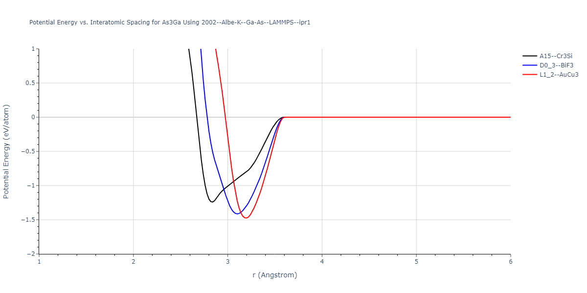 2002--Albe-K--Ga-As--LAMMPS--ipr1/EvsR.As3Ga