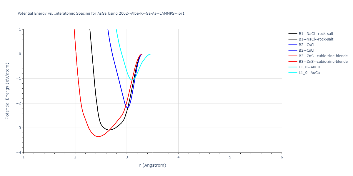 2002--Albe-K--Ga-As--LAMMPS--ipr1/EvsR.AsGa