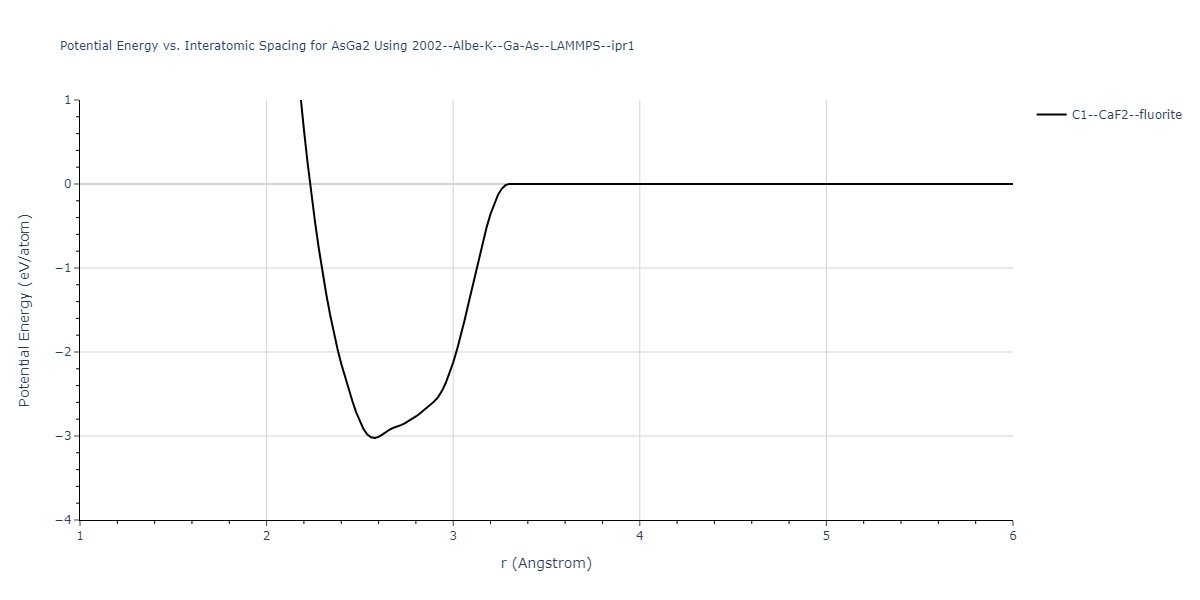 2002--Albe-K--Ga-As--LAMMPS--ipr1/EvsR.AsGa2