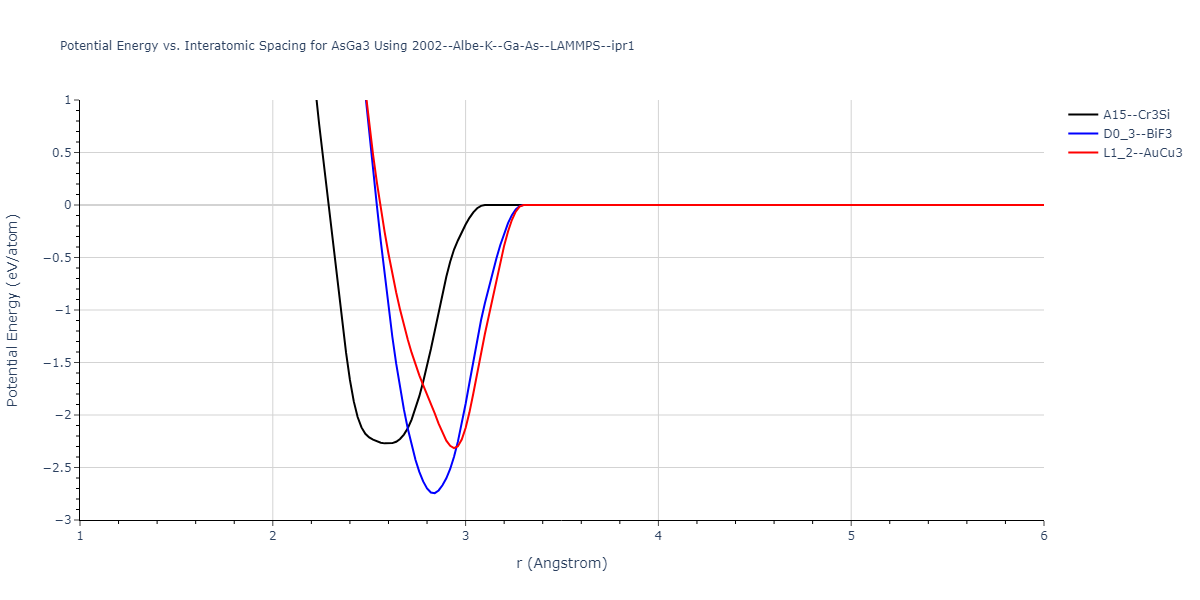 2002--Albe-K--Ga-As--LAMMPS--ipr1/EvsR.AsGa3