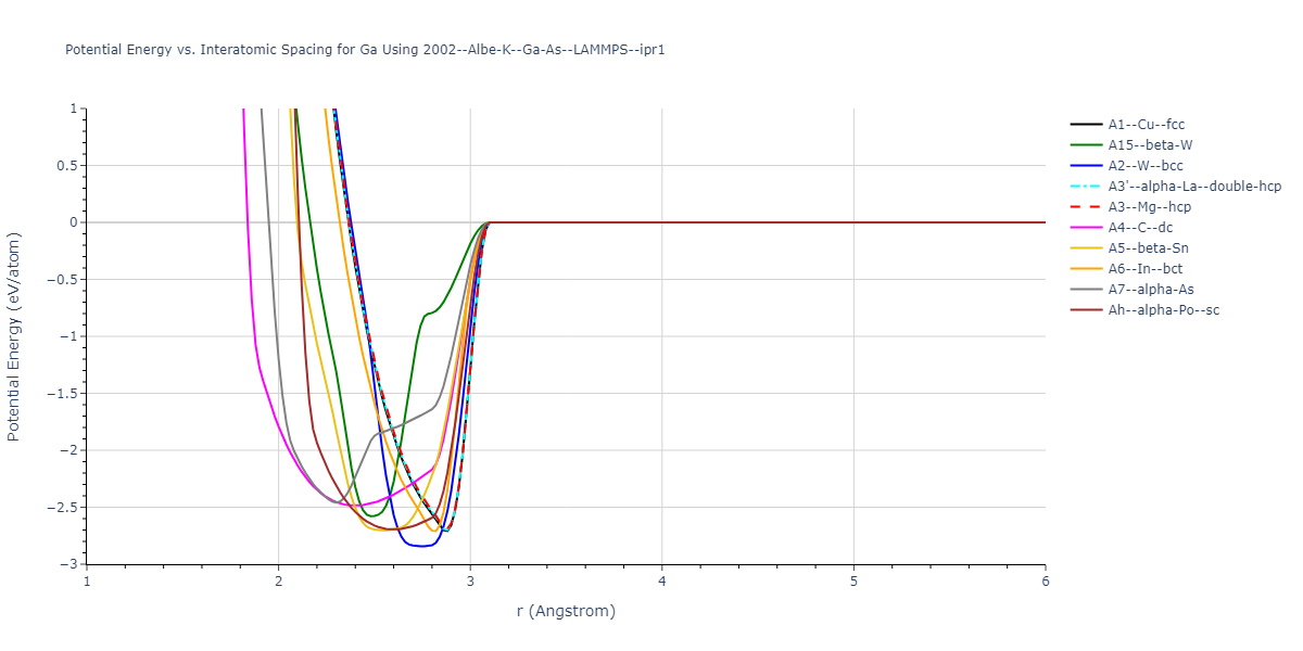 2002--Albe-K--Ga-As--LAMMPS--ipr1/EvsR.Ga