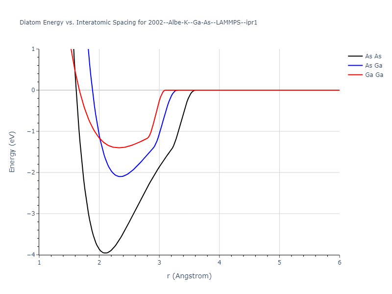 2002--Albe-K--Ga-As--LAMMPS--ipr1/diatom