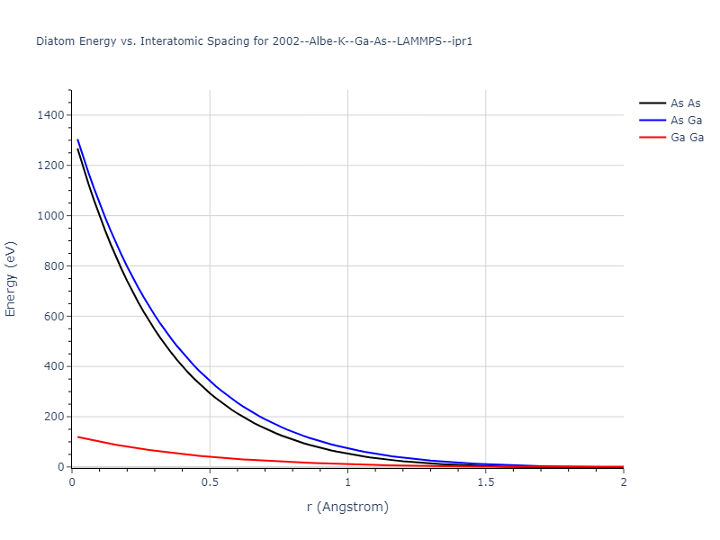 2002--Albe-K--Ga-As--LAMMPS--ipr1/diatom_short