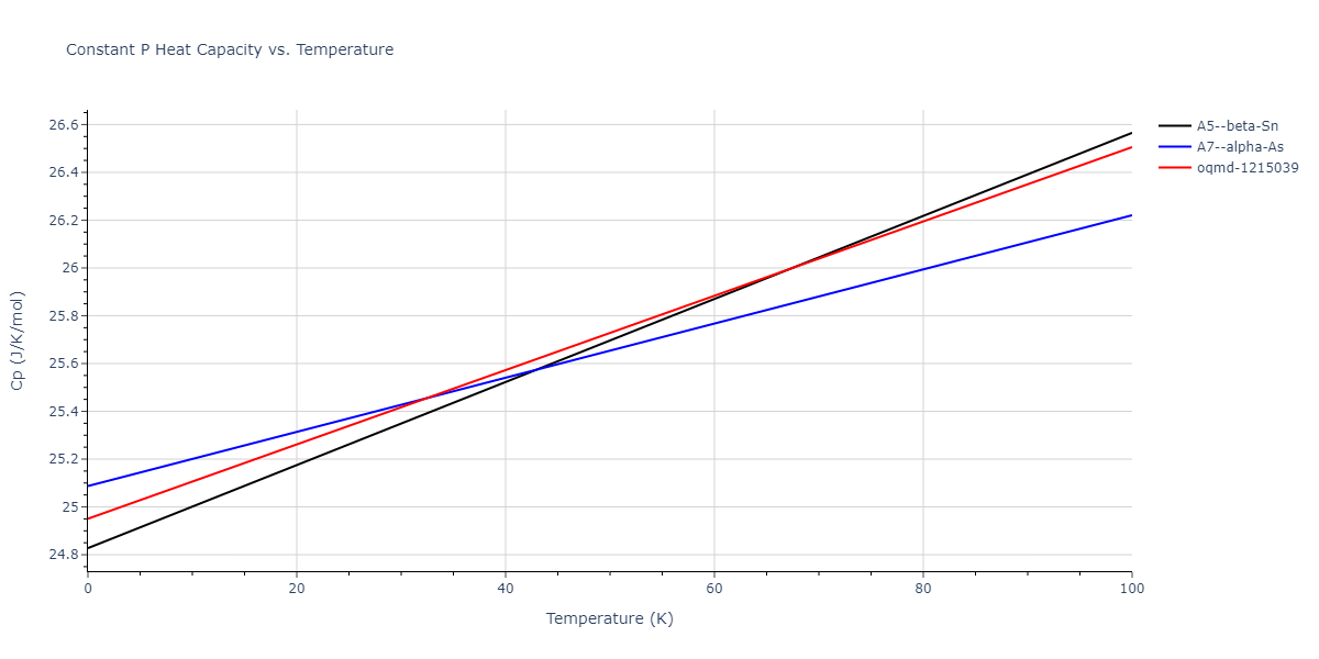 2002--Albe-K--Ga-As--LAMMPS--ipr1/mdthermo.As.Cp