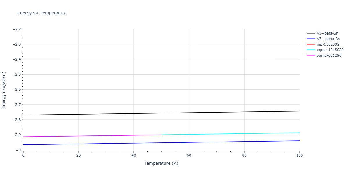 2002--Albe-K--Ga-As--LAMMPS--ipr1/mdthermo.As.U
