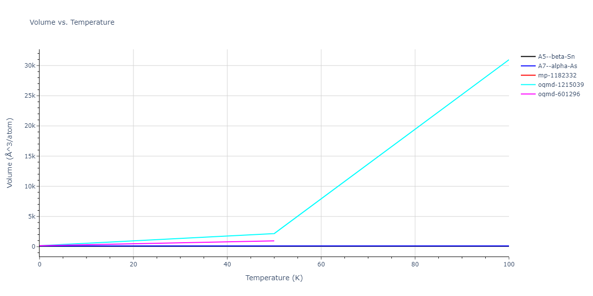 2002--Albe-K--Ga-As--LAMMPS--ipr1/mdthermo.As.V