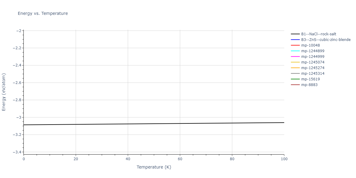 2002--Albe-K--Ga-As--LAMMPS--ipr1/mdthermo.AsGa.U