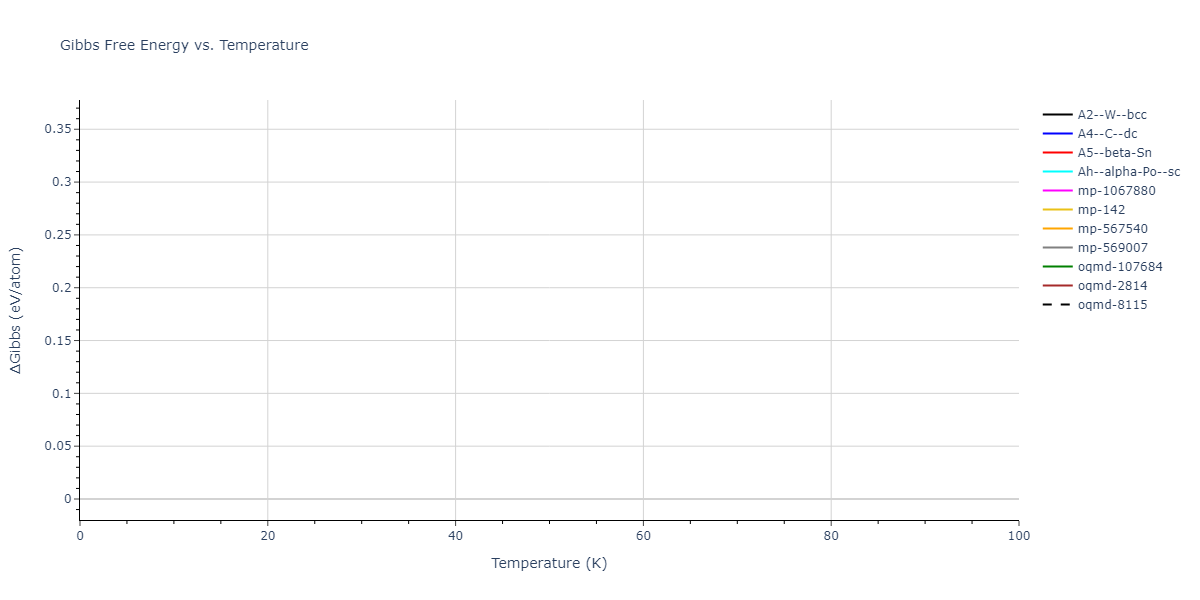 2002--Albe-K--Ga-As--LAMMPS--ipr1/mdthermo.Ga.G