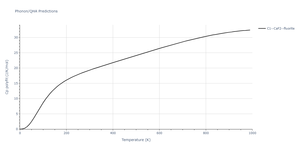 2002--Albe-K--Ga-As--LAMMPS--ipr1/phonon.AsGa2.Cp-poly.png