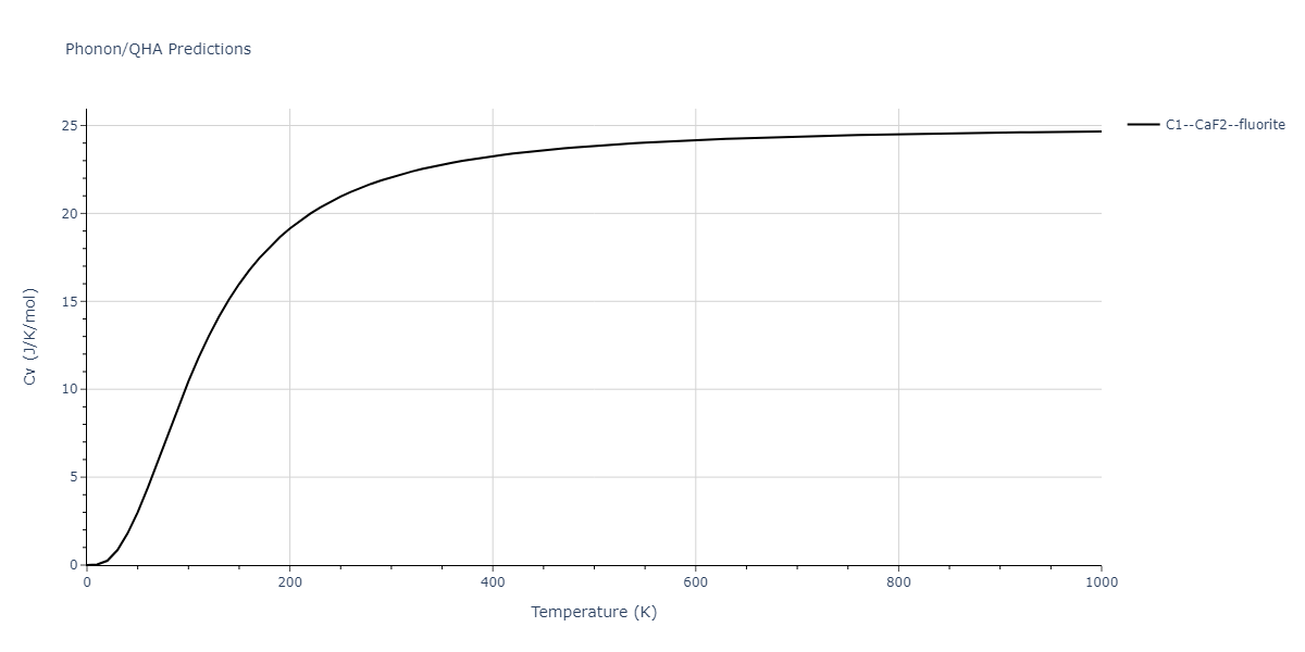 2002--Albe-K--Ga-As--LAMMPS--ipr1/phonon.AsGa2.Cv.png