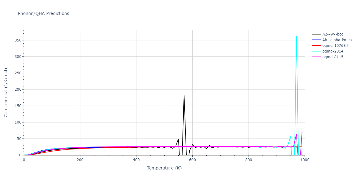 2002--Albe-K--Ga-As--LAMMPS--ipr1/phonon.Ga.Cp-num.png