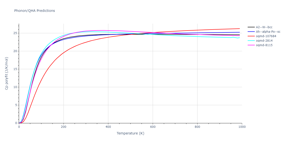 2002--Albe-K--Ga-As--LAMMPS--ipr1/phonon.Ga.Cp-poly.png