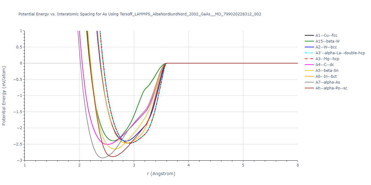 Tersoff_LAMMPS_AlbeNordlundNord_2002_GaAs__MO_799020228312_002/EvsR.As