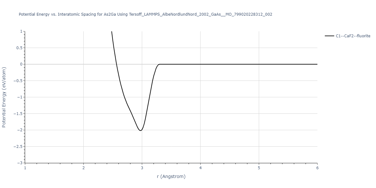 Tersoff_LAMMPS_AlbeNordlundNord_2002_GaAs__MO_799020228312_002/EvsR.As2Ga