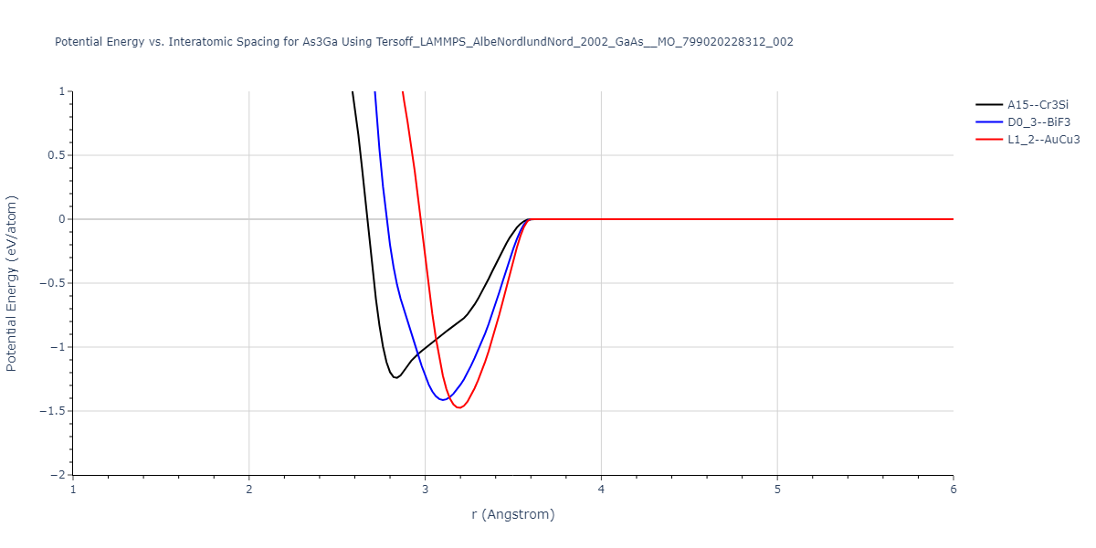 Tersoff_LAMMPS_AlbeNordlundNord_2002_GaAs__MO_799020228312_002/EvsR.As3Ga