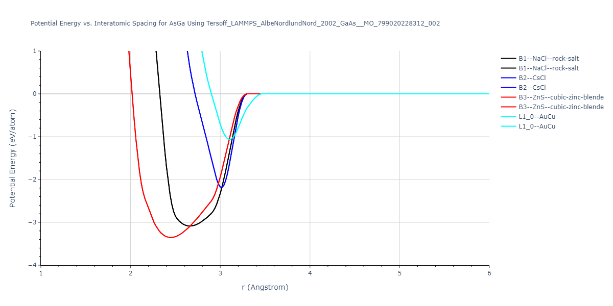 Tersoff_LAMMPS_AlbeNordlundNord_2002_GaAs__MO_799020228312_002/EvsR.AsGa