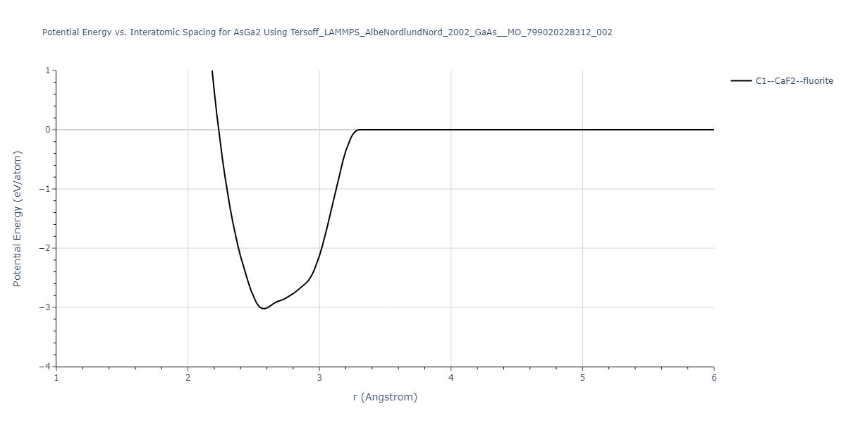 Tersoff_LAMMPS_AlbeNordlundNord_2002_GaAs__MO_799020228312_002/EvsR.AsGa2