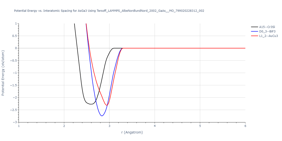 Tersoff_LAMMPS_AlbeNordlundNord_2002_GaAs__MO_799020228312_002/EvsR.AsGa3