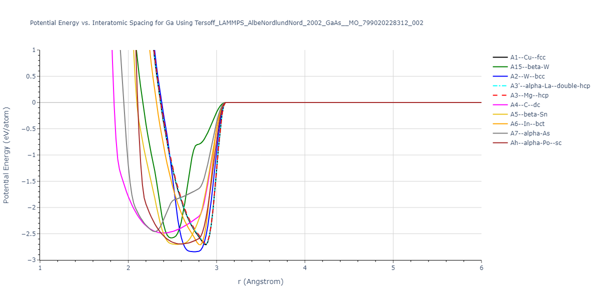 Tersoff_LAMMPS_AlbeNordlundNord_2002_GaAs__MO_799020228312_002/EvsR.Ga