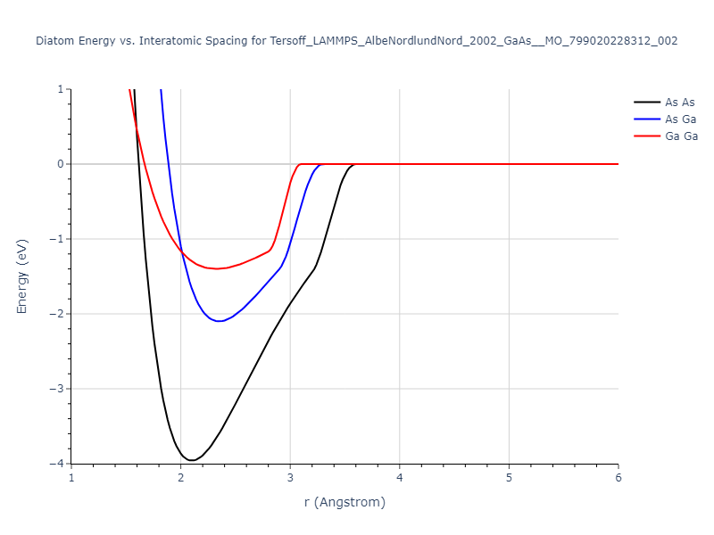 Tersoff_LAMMPS_AlbeNordlundNord_2002_GaAs__MO_799020228312_002/diatom