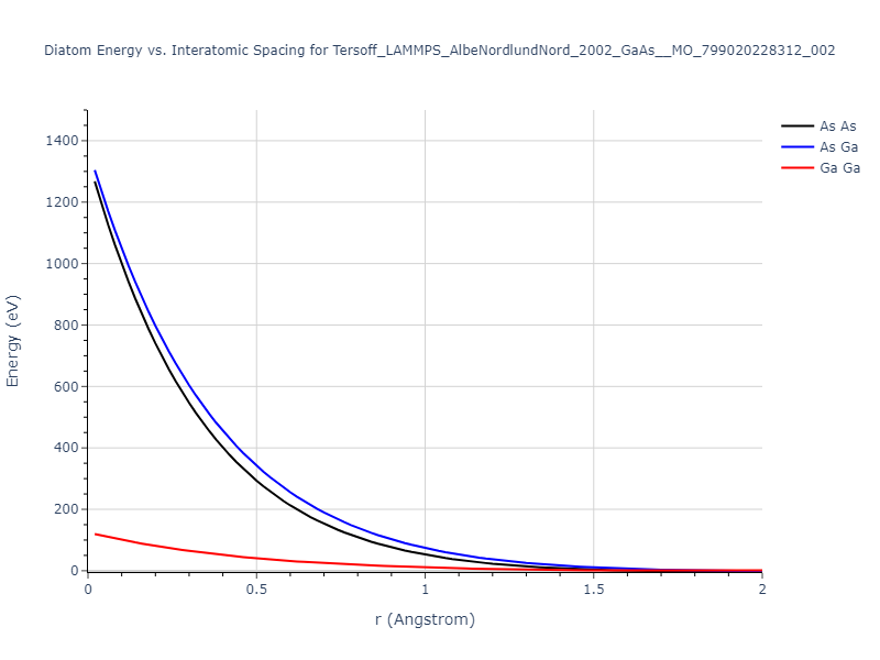 Tersoff_LAMMPS_AlbeNordlundNord_2002_GaAs__MO_799020228312_002/diatom_short