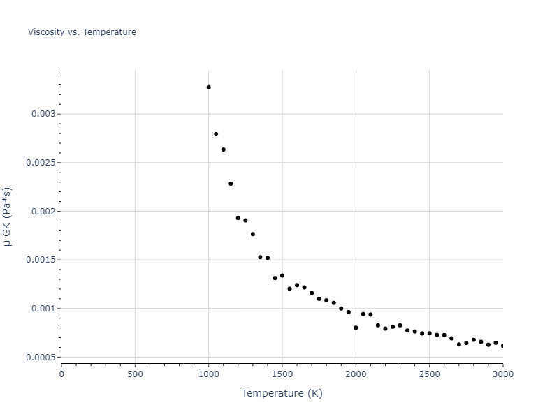 2002--Mishin-Y--Ni-Al--LAMMPS--ipr1/mdliquid.Al.mu