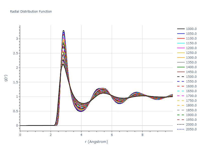 2002--Mishin-Y--Ni-Al--LAMMPS--ipr1/mdliquid.Al.rdf