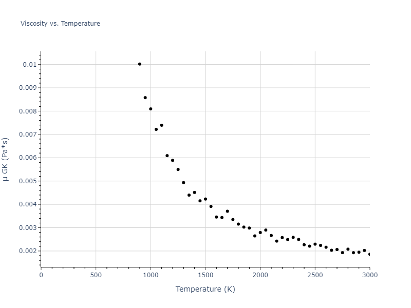 2002--Mishin-Y--Ni-Al--LAMMPS--ipr1/mdliquid.Ni.mu