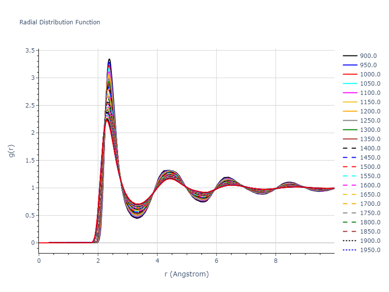 2002--Mishin-Y--Ni-Al--LAMMPS--ipr1/mdliquid.Ni.rdf