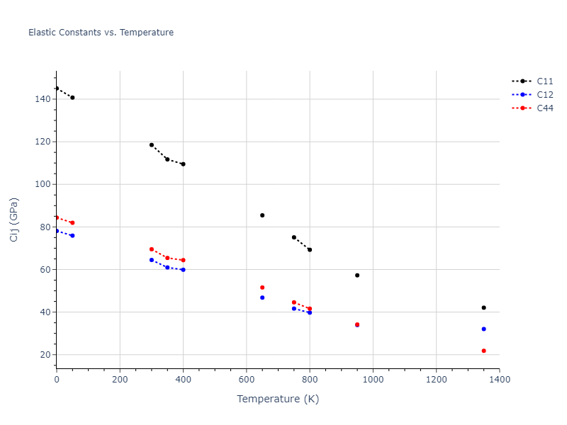 2002--Mishin-Y--Ni-Al--LAMMPS--ipr1//mdsolid.Al.A1--Cu--fcc.c13e840e.Cij