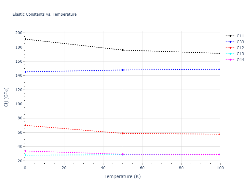 2002--Mishin-Y--Ni-Al--LAMMPS--ipr1//mdsolid.Al.A3'--alpha-La--double-hcp.5d370d00.Cij